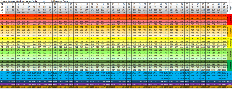 Quarter Auswahl Matrix © Alexander Donath Eine Matrix die für die Vergabe der Mandate steht. Quarter Auswahl Matrix mit 1260 Losen.